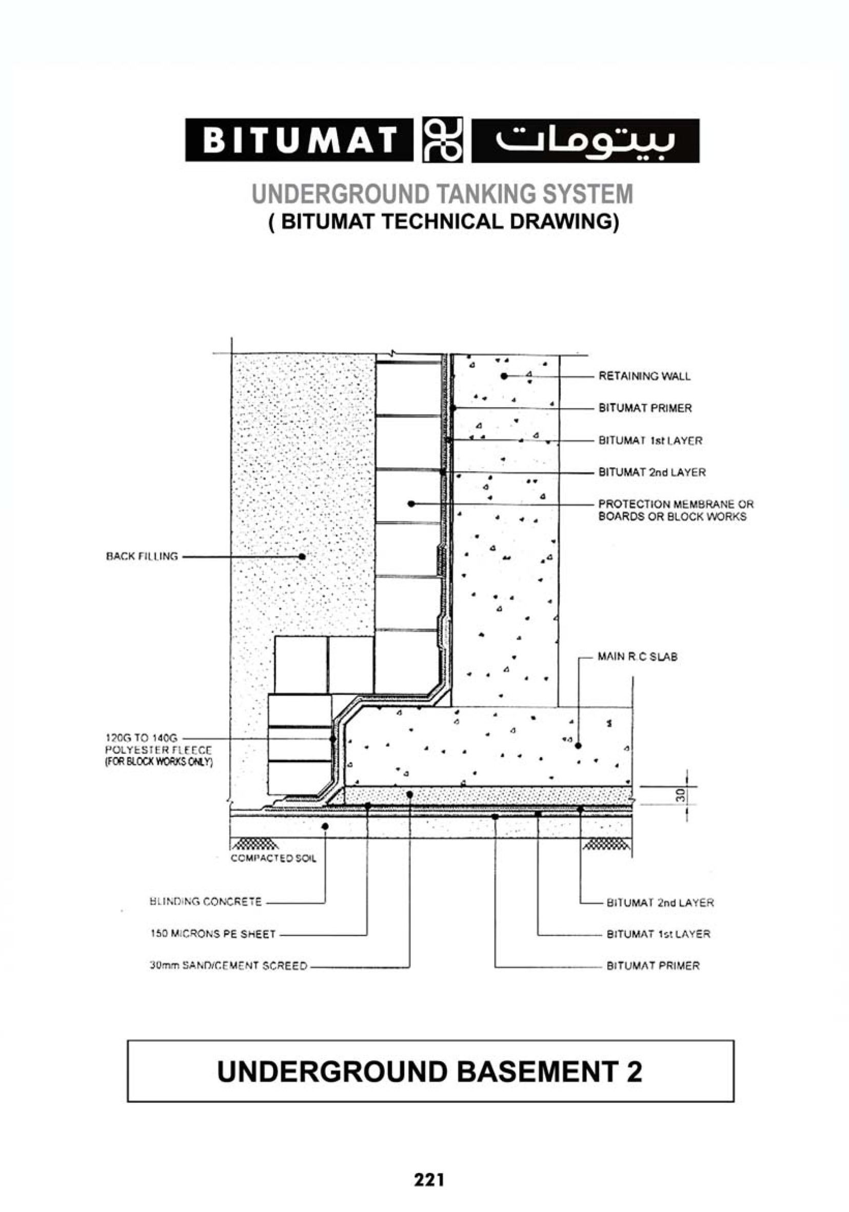 Bitumat In Wall Bitumat